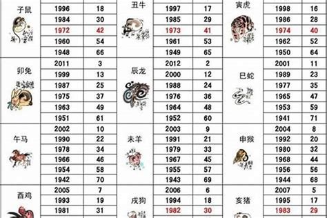 1977年屬什麼|1977年属什么属相 1977年出生属什么生肖